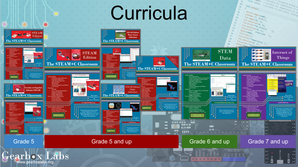 Curricula